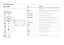 Page 15Reverse Side
 ―The colour and shape of parts may differ from what is shown. Specifications are 
subject to change without notice to improve quality.
IR
 OUT
CONTROL IN
DP IN
HDMI IN 1
HDMI IN 2
DVI IN
(MAGICINFO)
AV / 
COMPONENT IN
AUDIO
OUT
IN
RJ 45
RS232C OUT
RS232C OUTRS232C OUTRS232C OUTRS232C OUT
SD CARD
RS232C IN
RGB IN
USB
DP OUT
(LOOPOUT)
Port Description
IR OUTReceives the remote control signal via the external sensor board and outputs the 
signal via LOOP OUT.
CONTROL INSupplies power to the...