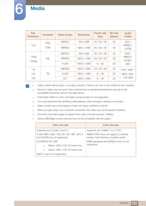 Page 131131
Media
6
6 Media
 zVideo content will not play, or not play correctly, if there is an error in the content or the container.
zSound or video may not work if the contents have a standard bitrate/frame rate above the 
compatible Frame/sec listed in the table above.
zIf the Index Table is in error, the Seek (Jump) function is not supported.
zYou may experience file stuttering while playing a video through a network connection.
zVideo content can not be played, if there are many contents in one file....