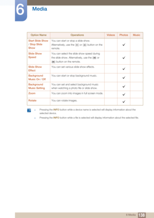 Page 138138
Media
6
6 Media
 zPressing the INFO button while a device name is selected will display information about the 
selected device.
zPressing the INFO  button while a file is selected will display information about the selected file. 
Start Slide Show 
/  Stop Slide 
Show You can start or stop a slide show. 
Alternatively, use the   or   button on the 
remote.
Slide Show 
Speed You can select the slide show speed during 
the slide show. Alternatively, use the   or 
 button on the remote.
Slide Show...