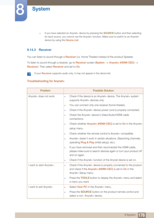 Page 176176
System
8
8 System
zIf you have selected an Anynet+ device by pressing the SOURCE button and then selecting 
its input source, you cannot use the Anynet+ function. Make sure to switch to an Anynet+ 
device by using the  Device List.
 
8.14.3 Receiver
You can listen to sound through a  Receiver (i.e. Home Theater) instead of the product Speaker.
To listen to sound through a receiver, go to  Receiver screen (System  Anynet+ (HDMI-CEC)   
Receiver ). Then select  Receiver and set to  On.
 If your...