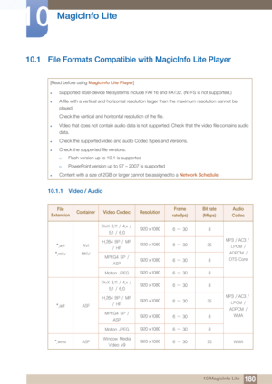 Page 18018010 MagicInfo Lite
10 
MagicInfo Lite
10.1 File Formats Compatible with MagicInfo Lite Player
10.1.1 Video / Audio
[Read before using MagicInfo Lite Player ]
zSupported USB-device file  systems include FAT16 and FAT32 . (NTFS is not supported.)
zA file with a vertical and horizontal resolution larger than the maximum resolution cannot be 
played.
Check the vertical and horizontal resolution of the file.
zVideo that does not contain audio data is not supported. Check that the video file contains audio...