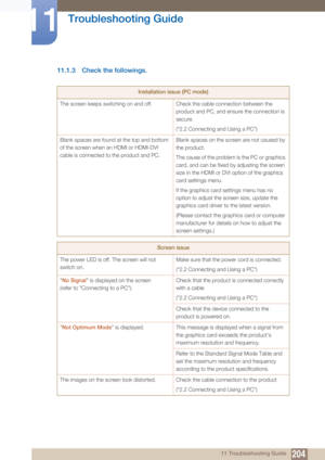 Page 204204
Troubleshooting Guide
11
11 Troubleshooting Guide
11.1.3 Check the followings.
Installation issue (PC mode)
The screen keeps switching on and off.  Check the cable connection between the  product and PC, and ensure the connection is 
secure. 
("2.2 Connecting and Using a PC")
Blank spaces are found at the top and bottom 
of the screen when an HDMI or HDMI-DVI 
cable is connected to the product and PC. Blank spaces on the screen are not caused by 
the product.
The cause of the problem is the...