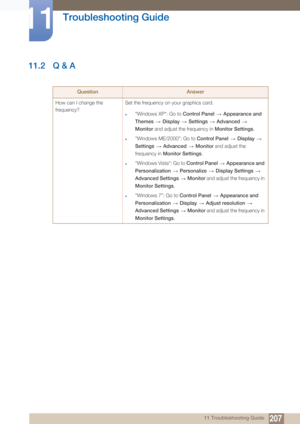 Page 207207
Troubleshooting Guide
11
11 Troubleshooting Guide
11.2 Q & A
QuestionAnswer
How can I change the 
frequency? Set the frequency on your graphics card.
z"Windows XP": Go to 
Control Panel  Appearance and 
Themes   Display   Settings   Advanced  
Monitor  and adjust the frequency in  Monitor Settings.
z"Windows ME/2000": Go to  Control Panel  Display   
Settings   Advanced   Monitor  and adjust the 
frequency in Monitor Settings .
z"Windows Vista": Go to Control Panel  Appearance...