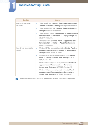 Page 208208
Troubleshooting Guide
11
11 Troubleshooting Guide
 Refer to the user manual for your PC or graphics card for further instructions on adjustment.. 
How can I change the 
resolution?z"Windows XP": Go to Control Panel  Appearance and 
Themes   Display   Settings  and adjust the resolution.
z"Windows ME/2000": Go to  Control Panel  Display   
Settings  and adjust the resolution.
z"Windows Vista": Go to  Control Panel  Appearance and 
Personalization   Personalize   Display...