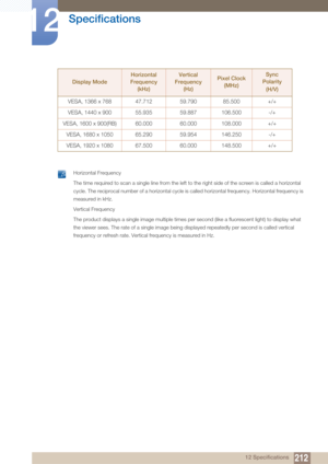 Page 212212
Specifications
12
12 Specifications
 Horizontal Frequency
The time required to scan a single line from the left to the right side of the screen is called a horizontal 
cycle. The reciprocal number of a horizontal cycle is called horizontal frequency. Horizontal frequency is 
measured in kHz.
Vertical Frequency
The product displays a single image multiple times per second (like a fluorescent light) to display what 
the viewer sees. The rate of a single image being displayed repeatedly per second is...