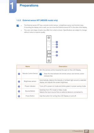 Page 2727
Preparations
1
1 Preparations
1.2.2 External sensor KIT (ME65B model only)
 zThe External sensor KIT has a remote-control sensor, a brightness sensor and function keys. 
If mounting the display onto a wall, you can move the External sensor KIT to the side of the display.
zThe color and shape of parts may differ from what is shown. Specifications are subject to change 
without notice to improve quality.
 
NameDescription
Remote Control Sensor
Aim the remote control towards this spot on the LCD...