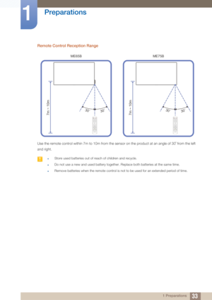 Page 3333
Preparations
1
1 Preparations
Remote Control Reception Range
Use the remote control within 7m to 10m from the sensor on the product at an angle of 30˚ from the left 
and right.
 zStore used batteries out of reach of children and recycle.
zDo not use a new and used battery together. Replace both batteries at the same time.
zRemove batteries when the remote control is not  to be used for an extended period of time. 
ME65B ME75B
7m ~ 10m
7m ~ 10m
 