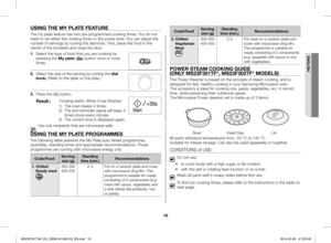 Page 1919
Code/FoodServing size (g)Standing time (min.)Recommendations
2. Chilled Vegetarian Meal 
300-350400-4502-3Put meal on a ceramic plate and cover with microwave cling film. This programme is suitable for meals consisting of 2 components (e.g. spaghetti with sauce or rice with vegetables).
POWER STEAM COOKING GUIDE (ONLY MS23F301TF*, MS23F302TF* MODELS)
The Power Steamer is based on the principle of steam cooking, and is designed for fast, healthy cooking in your Samsung Microwave oven.This accessory is...