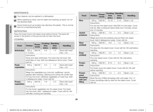Page 2020
MAINTENANCE:
Your steamer can be washed in a dishwasher.
When washing by hand, use hot water and washing-up liquid. Do not use abrasive pads.
Some foods (such as tomato) may discolour the plastic. This is normal and not a manufacturing fault.
DEFROSTING:
Place the frozen food in the steam bowl without the lid. The liquid will remain in the bottom of the pot and will not harm the food.
COOKING:
FoodPortionPower levels
Cooking time (min.)
Standing time (min.) Handling
Artichokes300 g (1-2 pcs)800...