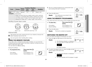 Page 2121
2. Set your cooking programme as usual (power level and cooking time) see if necessary.
3. Press the () button.
Result : Your setting are now stored in the oven’s memory.
USING THE MEMORY PROGRAMMES
First, place the food in the centre of the turntable and close the door.
1. To select the...Then press the () button
First settingSecond settingOnce (Display is P1)Twice (Display is P2)
2. Press the () button.
Result :  The food is cooked as requested.
SWITCHING THE BEEPER OFF
You can switch the beeper off...