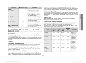 Page 2323
cooked in a microwave oven. Generally speaking, microwave cooking is ideal for any food that would normally be prepared on a hob. Melting butter or chocolate, for example (see the chapter with tips, techniques and hints).
Covering during cookingTo cover the food during cooking is very important, as the evaporated water rises as steam and contributes to cooking process. Food can be covered in different ways: e.g. with a ceramic plate, plastic cover or microwave suitable cling film.
Standing timesAfter...