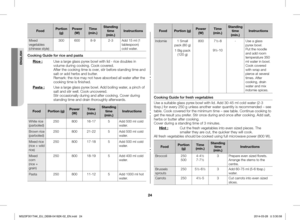Page 2424
FoodPortion (g)Power (W)Time (min.)
Standing time (min.)Instructions
Mixed vegetables (chinese style)
3006008-92-3Add 15 ml (1 tablespoon) cold water.
Cooking Guide for rice and pasta
Rice : Use a large glass pyrex bowl with lid - rice doubles in volume	during	cooking.	Cook	covered. After the cooking time is over, stir before standing time and salt or add herbs and butter. Remark: the rice may not have absorbed all water after the cooking time is finished.
Pasta : Use a large glass pyrex bowl. Add...