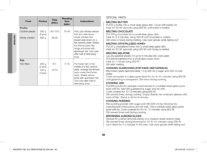 Page 2828
FoodPortionTime (min.)
Standing time (min.)Instructions
Poultry
Chicken	pieces500 g(2 pcs)14½-15½15-40First, put chicken pieces first skin-side down, whole chicken first breast-side-down on a flat ceramic plate. Shield the thinner parts like wings and ends with aluminium foil. Turn over after half of defrosting time! 
Whole chicken900 g28-30
Fish
Fish fillets250 g(2 pcs)6-75-15Put frozen fish in the middle of a flat ceramic plate. Arrange the thinner parts under the thicker parts. Shield narrow ends...