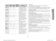 Page 2525
REHEATING
Your microwave oven will reheat food in a fraction of the time that conventional ovens hobs normally take.Use the power levels and reheating times in the following chart as a guide. The times in the chart consider liquids with a room temperature of about +18	to	+20	°C	or	a	chilled	food	with	a	temperature	of	about	+5	to	+7	°C.
Arranging and coveringAvoid reheating large items such as joint of meat – they tend to overcook and dry out before the centre is piping hot. Reheating small pieces will...