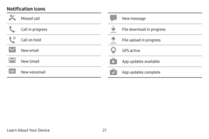 Page 27Learn About Your Device21
Notification Icons
Missed call
Call in progress
Call on hold
New email
New Gmail
New voicemail
New message
File download in progress
File upload in progress
GPS active
App updates available
App updates complete  