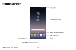Page 3225
Learn About Your Device
Home Screen
Status bar
Home screen indicator
App shortcuts
BackRecent apps
Home 
Edge panel handle
Devices and software are constantly evolving 