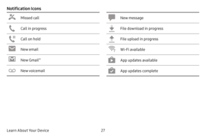 Page 3427
Learn About Your Device
Notification Icons
Missed call
Call in progress
Call on hold
New email
New Gmail™
New voicemail
New message
File download in progress
File upload in progress
Wi-Fi available
App updates available
App updates complete  