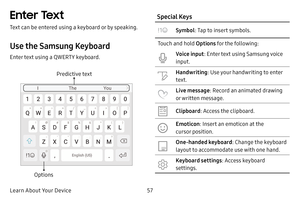 Page 6457
Learn About Your Device
Enter Text
Text can be entered using a keyboard or by speaking.
Use the Samsung Keyboard
Enter text using a QWERTY keyboard.
Predictive text
Options
Special Keys
Symbol: Tap to insert symbols.
Touch and hold  Options for the following:
Voice input: Enter text using Samsung voice 
input.
Handwriting: Use your handwriting to enter 
text.
Live message: Record an animated drawing 
or written message.
Clipboard: Access the clipboard.
Emoticon: Insert an emoticon at the 
cursor...