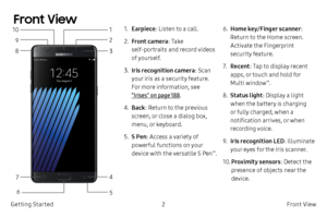Page 122Front View
Getting Started
Front View1. Earpiece : Listen to a call.
2.  
F
 ront camera : Take 
self‑portraits and record videos 
of yourself.
3.
 
I
 ris recognition camera : Scan 
your iris as a security feature. 
For more information, see 
“Irises” on page  188.
4.
 
B
 ack: Return to the previous 
screen, or close a dialog box, 
menu, or keyboard.
5.
 
S P
 en: Access a variety of 
powerful functions on your 
device with the versatile S Pen
™. 6.  
H
 ome key/Finger scanner
: 
Return to the Home...