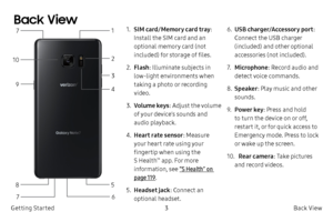 Page 133Back View
Getting Started
Back View1. SIM card/Memory card tray : 
Install the SIM card and an 
optional memory card (not 
included) for storage of files.
2.
 
F
 lash : Illuminate subjects in 
low-light environments when 
taking a photo or recording 
video.
3.
 
Vo
 lume keys : Adjust the volume 
of your device’s sounds and 
audio playback.
4.
 
H
 eart rate sensor : Measure 
your heart rate using your 
fingertip when using the 
S Health
™ app. For more 
information, see “S Health” on 
page  119.
5....