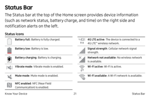 Page 3121Status Bar 
Know Your Device
Status Bar 
The Status bar at the top of the Home screen provides device information 
(such as network status, battery charge, and time) on the right side and 
notification alerts on the left.
Status Icons
Battery full : Battery is fully charged.
Battery low : Battery is low.
Battery charging: Battery is charging.
Vibrate mode : Vibrate mode is enabled.
Mute mode: Mute mode is enabled.
NFC enabled : NFC (Near Field 
Communication) is enabled.
4G LTE active : The device is...