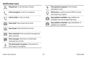 Page 3222Status Bar 
Know Your Device
Notification Icons
Missed call : A call has been missed.
Call in progress : A call is in progress.
Call on hold: A call is on hold.
New email: New email has arrived.
New Gmail : New Gmail has arrived.
New voicemail : New voicemail message has 
been received.
New message : New text or multimedia 
message has arrived.
File download in progress : Download of a 
file or app is in progress.
File upload in progress : File is being 
uploaded or sent.
GPS active : Location service...
