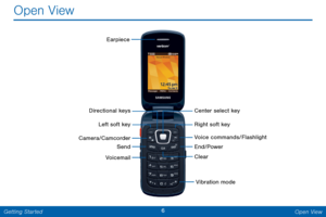 Page 136 Open View 
Open View
 
Earpiece 
Directional keys 
Center select key 
Left soft key  Right soft key 
Voice commands/Flashlight 
Camera/Camcorder 
Send  End/Power 
Clear 
Voicemail 
Vibration mode  
Getting Started  