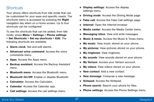 Page 3427 Navigation 
 
 
 
 
 
 
 
 
  
 
 
 
 
 
 
 
 
 
 
 
 
 
 
 
 
 
 
 
• 
Display settings: Access the display 
settings menu. Shortcuts 
Your phone o�ers shortcuts from Idle mode that can 

be customized for your ease and speci�c needs. The 
shortcuts menu is accessed by pressing the Right 
 
navigation key when on a Home screen. Up to four 

shortcuts can be con�gured. • Driving mode: Access the Driving Mode page.
 
• Fake call: Access the Fake Call settings page.
 
•...