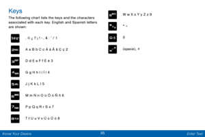 Page 4235 Enter Text 
Keys 
The following chart lists the keys and the characters 
associated with each key. English and Spanish letters 
are shown: 
. @ ¿ ? ¡ ! - , & : ’ / 1
 
A a B b C c Á á Ã ã Ç ç 2
 
D d E e F f É é 3
 
G g H h I i Í í 4
 
J j K k L l 5
 
M m N n O o Ó ó Ñ ñ 6
 
P p Q q R r S s 7
 
T t U u V v Ú ú Ü ü 8
 
W w X x Y y Z z 9
 
* +
 
0
 
(spac

e) , #
  
Know Your Device  