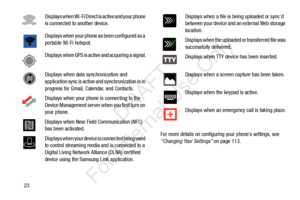 Page 3023For more details on configuring your phone’s settings, see 
“Changing Your Settings”
 on page 113.
Displays when Wi-Fi Direct is active and your phone 
is connected to another device.
Displays when your phone as been configured as a 
portable Wi-Fi hotspot.
Displays when GPS is active and acquiring a signal.
Displays when data synchronization and 
application sync is active and synchronization is in 
progress for Gmail, Calendar, and Contacts.
Displays when your phone is connecting to the 
Device...