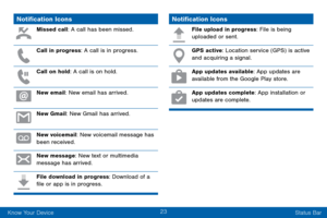 Page 3223
Know Your Device Status Bar
Notification Icons
Missed call: A call has been missed.
Call in progress: A call is in progress.
Call on hold: A call is on hold.
New email: New email has arrived.
New Gmail: New Gmail has arrived.
New voicemail: New voicemail message has 
been received.
New message: New text or multimedia 
message has arrived.
File download in progress: Download of a 
file or app is in progress.
Notification Icons
File upload in progress: File is being 
uploaded or sent.
GPS active:...