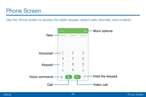 Page 4435
CallingPhone Screen
Use the Phone screen to access the dialer keypad, recent calls, favorites, and contacts.
Phone Screen
More options
Hide the keypad
Ta b s
Keypad
Voice command Call
Voicemail
Video call   
