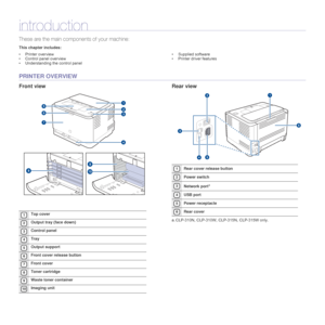 Page 1616 _Introduction
introduction
These are the main components of your machine:
This chapter includes:
• Printer overview
• Control panel overview
• Understanding the control panel• Supplied software
• Printer driver features
PRINTER OVERVIEW
Front view Rear view
1Top cover
2Output tray (face down)
3Control panel
4Tray
5Output support
6Front cover release button
7Front cover
8Toner cartridge
9Waste toner container
‘10Imaging unit
1Rear cover release button
2Power switch
3Network porta
a. CLP-310N, CLP-310W,...