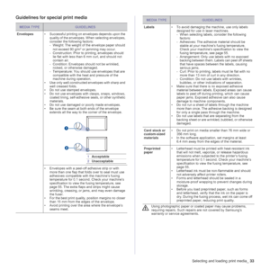 Page 33Selecting and loading print media_33
Guidelines for special print media
MEDIA TYPEGUIDELINES
Envelopes• Successful printing on envelopes depends upon the 
quality of the envelopes. When selecting envelopes, 
consider the following factors:
- Weight: The weight of the envelope paper should 
not exceed 90 g/m
2 or jamming may occur.
- Construction: Prior to printing, envelopes should 
lie flat with less than 6 mm curl, and should not 
contain air.
- Condition: Envelopes should not be wrinkled, 
nicked, or...