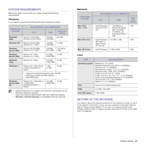 Page 21Getting started_21
SYSTEM REQUIREMENTS
Before you begin, ensure that your system meets the following 
requirements:
Windows
Your machine supports the following Windows operating systems.
Macintosh
Linu
x
SETTING UP THE NETWORK
You need to set up the network protocols on the machine (;printer) to use it 
in the network environment. If you use your machine in the wired network, 
refer to Using a wired network. If you use your network printer in the 
wireless network, refer to Using a wireless...