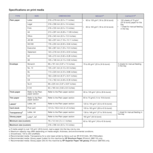 Page 3232 _Selecting and loading print media
Specifications on print media
TYPESIZEDIMENSIONSWEIGHTACAPACITYB
Plain paperLetter 216 x 279 mm (8.5 x 11 inches)
• 60 to 105 g/m2 (16 to 28 lb bond)
• 60 to 163 g/m
2 (16 to 43 lb bond) 
• 150 sheets of 75 g/m2 
(20 lb bond) paper for the 
tray
• 1 sheet for manual feeding 
in the tray Legal 216 x 356 mm (8.5 x 14 inches)
Folio 216 x 330 mm (8.5 x 13 inches)
A4 210 x 297 mm (8.26 x 11.69 inches)
Oficio 216 x 343 mm (8.5 x 13.5 inches)
JIS B5 182 x 257 mm (7.16 x...