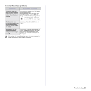 Page 53Troubleshooting_53
Common Macintosh problems
CONDITIONSUGGESTED SOLUTIONS
The printer does not 
print PDF file correctly. 
Some parts of graphics, 
text, or illustrations are 
missing.Incompatibility between the PDF file and 
the Acrobat products:
Printing the PDF file as an image may 
solve this problem. Turn on Print As 
Image from the Acrobat printing options.
It will take longer to print when 
you print a PDF file as an image.
The document has 
printed, but the print job 
has not disappeared 
from...