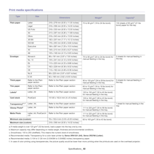 Page 92Specifications_ 92
Print media specifications
TypeSizeDimensionsWeighta
a. If media weight is over 120 g/m2 (32 lbs bond), load a paper into the tray one by one.
Plain paper
Letter 216 x 279 mm (8.50 x 11.00 inches)
70 to 90 g/m
2 (19 to 24 lbs bond).130 sheets of 80 g/m2 (21 lbs 
bond) paper for the tray.
Legal 216 x 356 mm (8.50 x 14.00 inches)
US Folio 216 x 330 mm (8.50 x 13.00 inches)
A4 210 x 297 mm (8.26 x 11.69 inches)
Oficio 216 x 343 mm (8.50 x 13.50 inches)
JIS B5 182 x 257 mm (7.17 x 10.12...