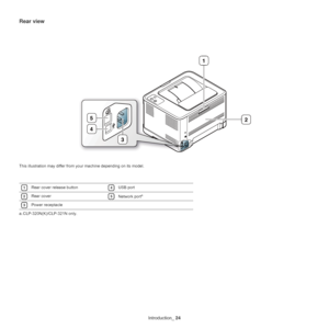 Page 24Introduction_ 24
Rear view
1
3
5
4
2
This illustration may differ from your machine depending on its model.
 
1Rear cover release button 
4USB port 
2Rear cover 
5Network porta
a. CLP-320N(K)/CLP-321N only.
 
3Power receptacle
Downloaded From ManualsPrinter.com Manuals 
