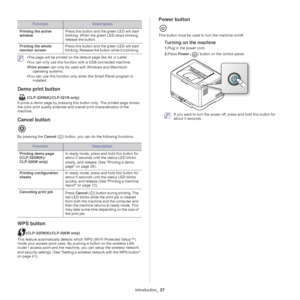 Page 27FunctionDescription
Printing the active 
w
 indow Press this button and the green LED will start 
bli
nking. When the green LED stops blinking, 
release the button. 
Printing the whole 
monitor sc
 reen Press this button and the green LED will start 
bli
nking. Release the button while it’s blinking. 
Introduction _ 27
 •The page will be printed on the default page like A4 or Letter.
• You can on
 ly use this function with a USB-connected machine.
• Print scr
een  can only be used with Windows and...