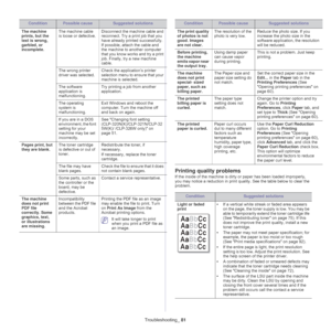 Page 81Troubleshooting_ 81
Printing quality problems
If the inside of the machine is dirty  or paper has been loaded improperly, 
you may notice a reduction in print quality. See the table below to clear the 
problem.
The machine 
prints, but 

the 
text is wrong, 
garbled, or 
incomplete. The machine cable 
i
s loose or defective. Disconnect the machine cable and 
recon
nect. Try a print job that you 
have already printed successfully. 
If possible, attach the cable and 
the machine to another computer 
that...