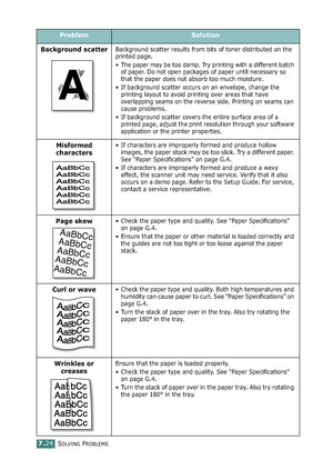 Page 192SOLVING PROBLEMS7.24
Background scatterBackground scatter results from bits of toner distributed on the 
printed page. 
• The paper may be too damp. Try printing with a different batch 
of paper. Do not open packages of paper until necessary so 
that the paper does not absorb too much moisture.
• If background scatter occurs on an envelope, change the 
printing layout to avoid printing over areas that have 
overlapping seams on the reverse side. Printing on seams can 
cause problems.
• If background...