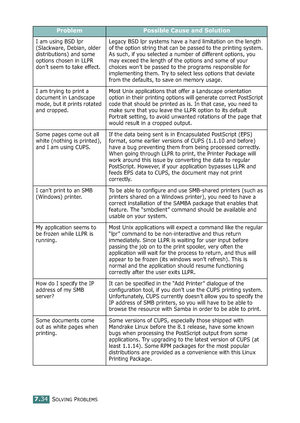 Page 202SOLVING PROBLEMS7.34
I am using BSD lpr 
(Slackware, Debian, older 
distributions) and some 
options chosen in LLPR 
don’t seem to take effect.Legacy BSD lpr systems have a hard limitation on the length 
of the option string that can be passed to the printing system. 
As such, if you selected a number of different options, you 
may exceed the length of the options and some of your 
choices won’t be passed to the programs responsible for 
implementing them. Try to select less options that deviate 
from...