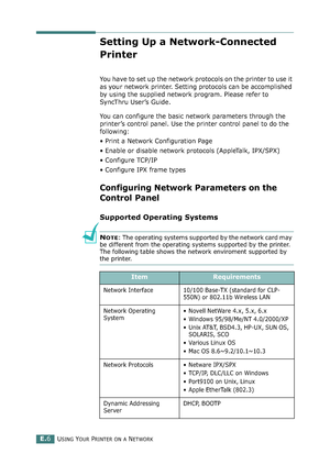 Page 250USING YOUR PRINTER ON A NETWORKE.6
Setting Up a Network-Connected 
Printer
You have to set up the network protocols on the printer to use it 
as your network printer. Setting protocols can be accomplished 
by using the supplied network program. Please refer to 
SyncThru User’s Guide. 
You can configure the basic network parameters through the 
printer’s control panel. Use the printer control panel to do the 
following:
• Print a Network Configuration Page
• Enable or disable network protocols (AppleTalk,...