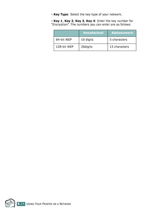 Page 258USING YOUR PRINTER ON A NETWORKE.14
- Key Type: Select the key type of your network.
- Key 1, Key 2, Key 3, Key 4: Enter the key number for 
“Encryption”. The numbers you can enter are as follows:
Hexadecimal Alphanumeric
64-bit WEP 10 digits 5 characters
128-bit WEP 26digits 13 characters
qownlo#ded2(rom2Q#nu#lsKrinterIcom2Q#nu#ls 