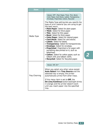 Page 63USING THE CONTROL PANEL2.9
2
Media TypeThe Media Type setting lets you specify the 
type of print material you are using to get 
the best result.
•Plain Paper: Select for plain paper.
•Thick: Select for thick paper
•Thin: Select for thin paper
•Bond: Select for thick paper.
•Color Paper: Select for colored paper.
•Card Stock: Select for card stocks.
•Labels: Select for labels.
•Transparency: Select for transparencies.
•Envelope: Select for envelops.
•Preprinted: Preprinted is for paper with 
something...