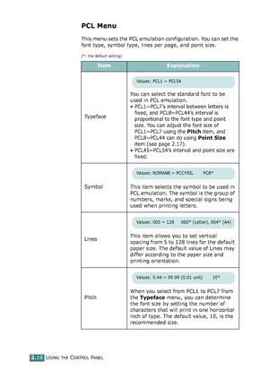 Page 70USING THE CONTROL PANEL2.16
PCL Menu
This menu sets the PCL emulation configuration. You can set the 
font type, symbol type, lines per page, and point size. 
(*: the default setting)
ItemExplanation
TypefaceYou can select the standard font to be 
used in PCL emulation. 
• PCL1~PCL7’s interval between letters is 
fixed, and PCL8~PCL44’s interval is 
proportional to the font type and point 
size. You can adjust the font size of 
PCL1~PCL7 using the 
Pitch item, and 
PCL8~PCL44 can do using 
Point Size...