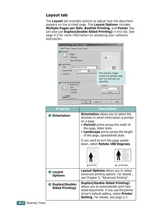 Page 106PRINTING TASKS4.6
Layout tab
The Layout tab provides options to adjust how the document 
appears on the printed page. The Layout Options includes 
Multiple Pages per Side, Booklet Printing, and Poster. You 
can also use Duplex(Double-Sided Printing) in this tab. See 
page 4.3 for more information on accessing your software 
application.
 
PropertyDescription
OrientationOrientation
 allows you to select the 
direction in which information is printed 
on a page. 
•
Portrait prints across the width of 
the...