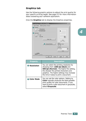 Page 109PRINTING TASKS4.9
4
Graphics tab
Use the following graphic options to adjust the print quality for 
your specific printing needs. See page 4.3 for more information 
about accessing your software application. 
Click the Graphics tab to display the Graphics properties.  
PropertyDescription
Resolution
You can select the printing resolution by 
choosing from 1200 dpi (Best) and
600 dpi (Normal). The higher the setting, 
the sharper the printed characters and 
graphics. The higher settings may increase 
the...