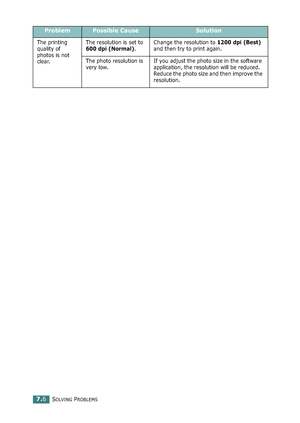 Page 174SOLVING PROBLEMS7.6
The printing 
quality of 
photos is not 
clear.The resolution is set to 
600 dpi (Normal).Change the resolution to 1200 dpi (Best) 
and then try to print again.
The photo resolution is 
very low.If you adjust the photo size in the software 
application, the resolution will be reduced. 
Reduce the photo size and then improve the 
resolution.
ProblemPossible CauseSolution
*ownloadedMKromM~anualsPrinter9comM~anuals 